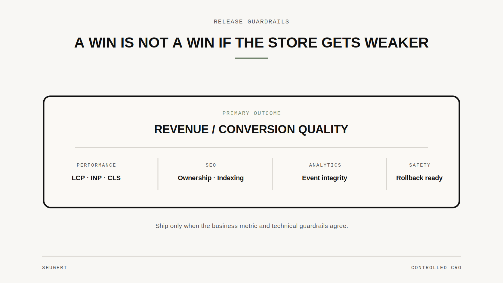 CRO guardrails balancing revenue, performance, SEO, analytics integrity and rollback readiness.