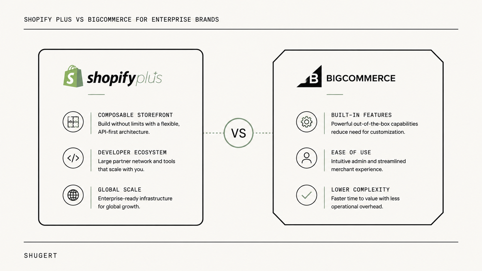 Shopify Plus and BigCommerce compared across checkout, B2B, total cost of ownership, and architecture
