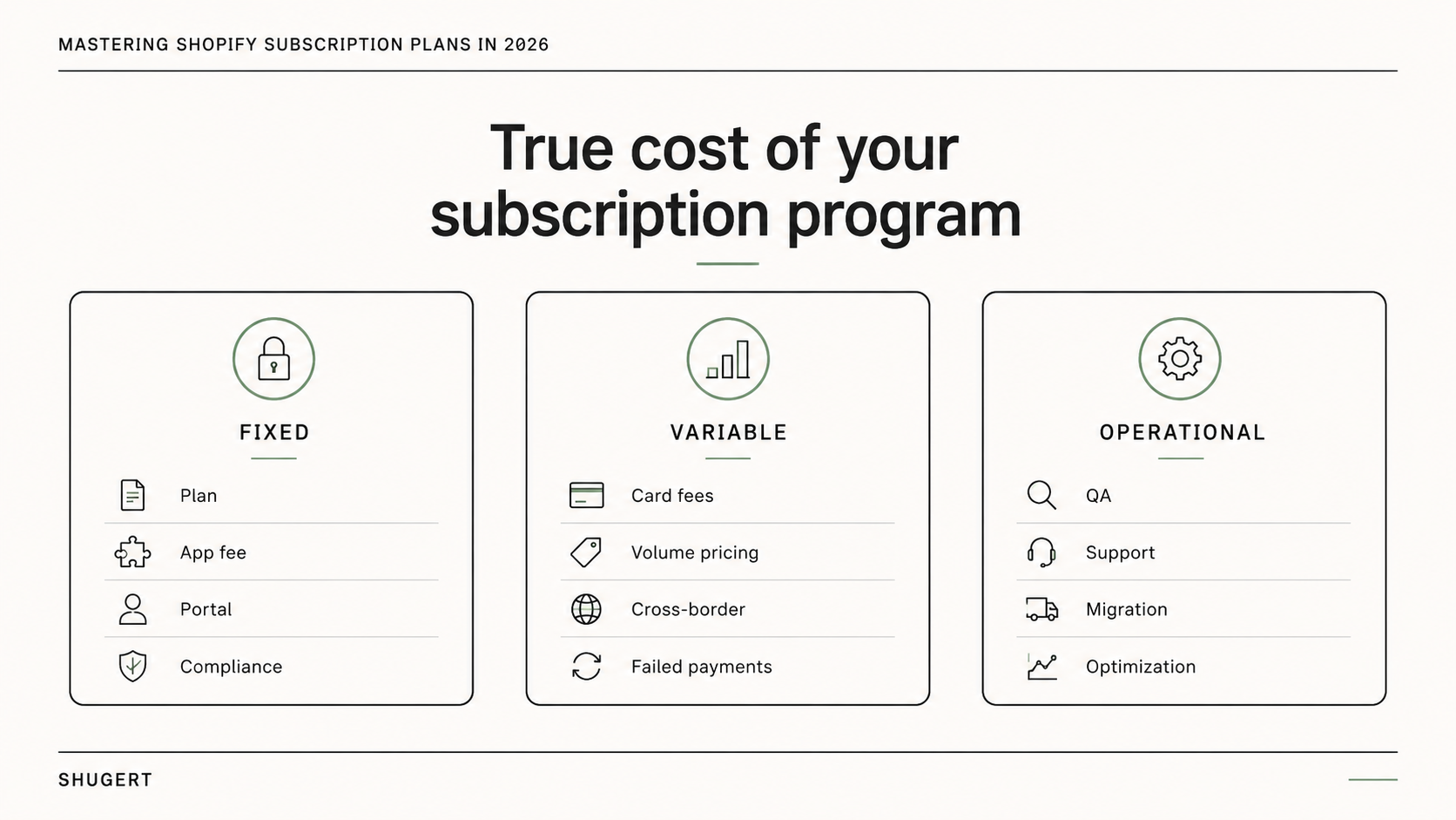 Three-column cost model with no numeric values, separating fixed platform and software costs, variable payment and volume costs, and operational implementation, support and migration costs.