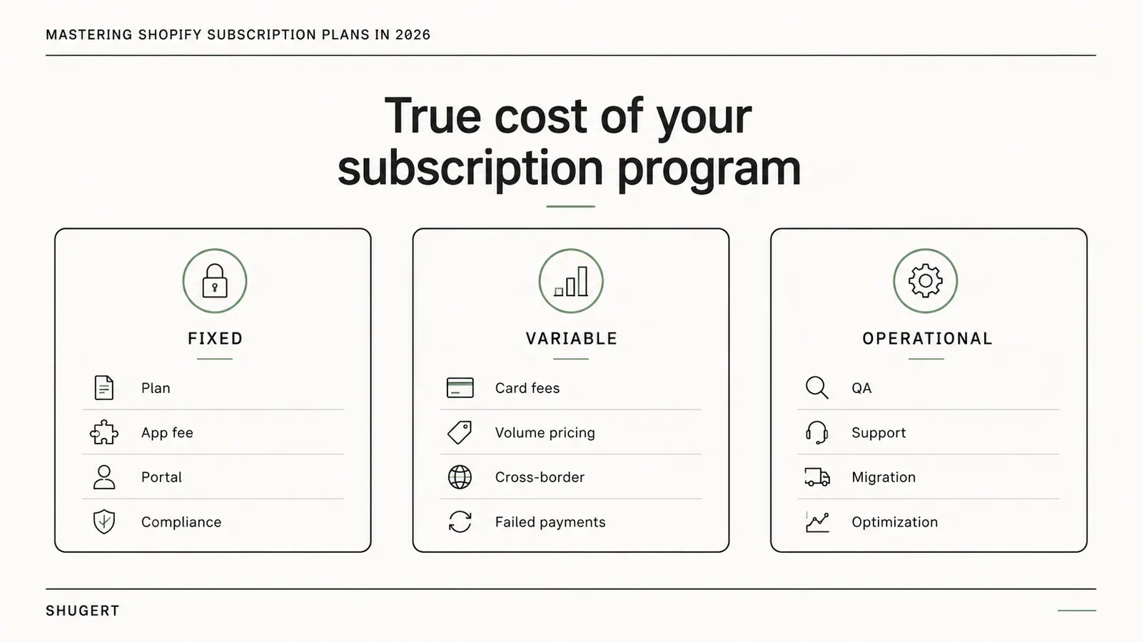 Three-column cost model with no numeric values, separating fixed platform and software costs, variable payment and volume costs, and operational implementation, support and migration costs.